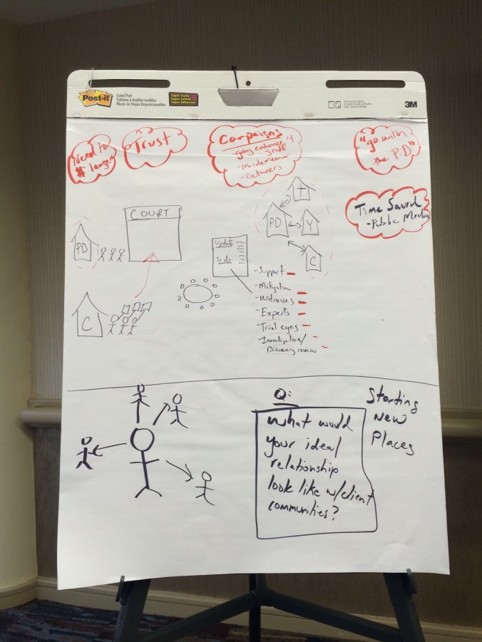 Sure we showed some multimedia stuff, but nothing beats explaining new processes like participatory defense than butcher paper and stick figures. Excited to see how these stories grow to life in the South!